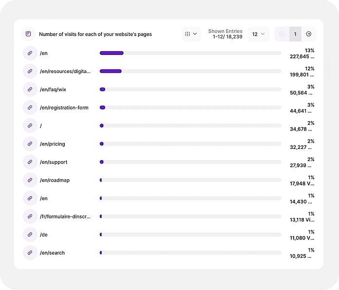 Pages - see your top webpages - TWIPLA Website Intelligence