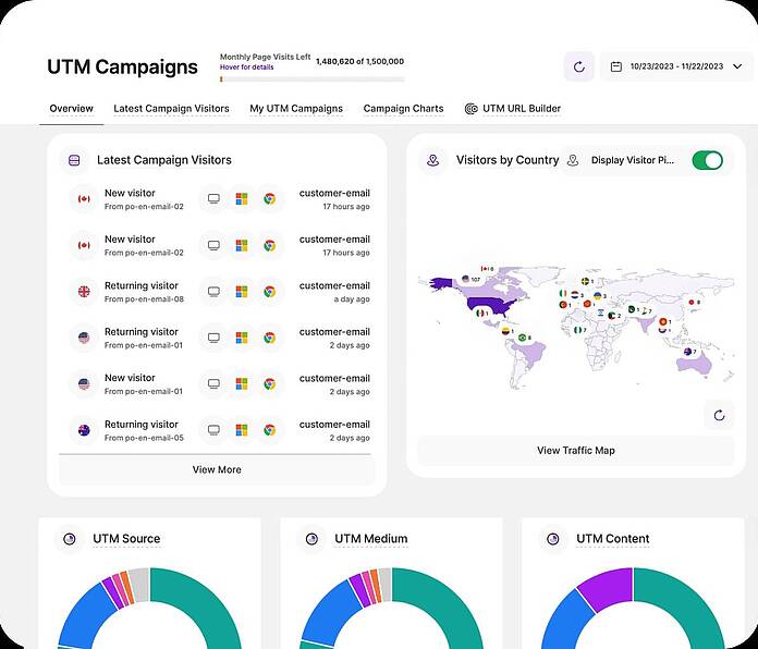 UTM campaigns - TWIPLA Website Intelligence