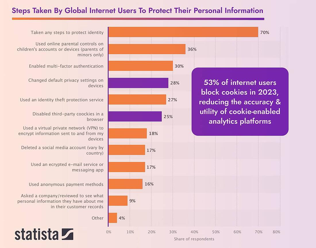 GDPR compliance of Hotjar means inaccurate analytics