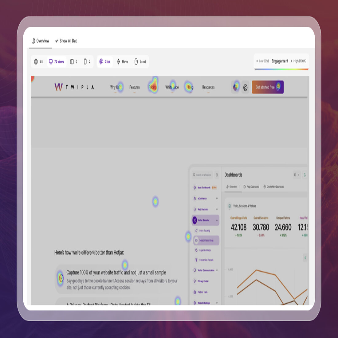 Heatmaps visually show where visitors click, scroll, and move on your website, helping you quickly spot what draws attention and what gets ignored Exploring TWIPLA's Heatmap tool
