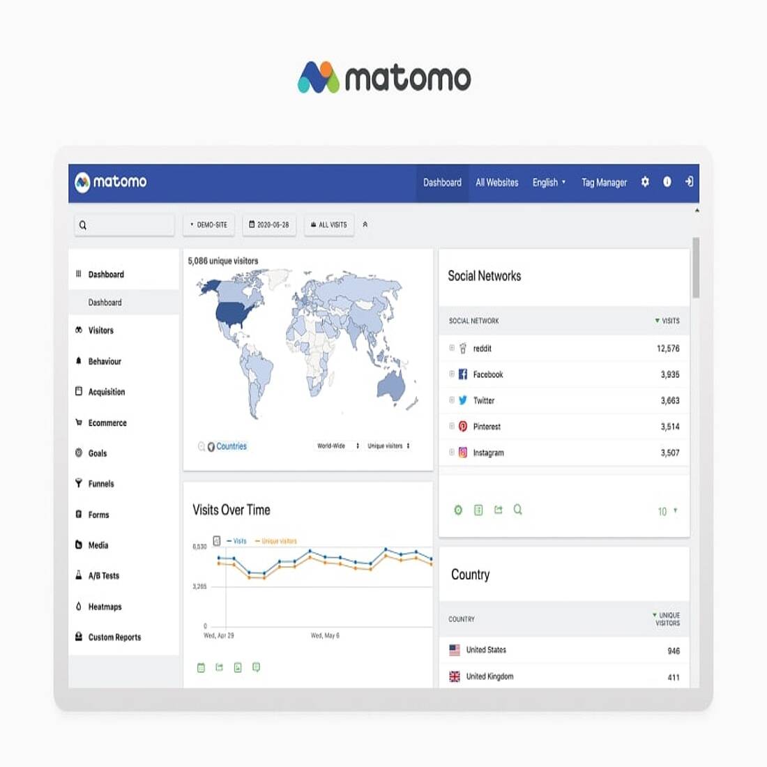 Matomo cookieless Tracking-Plattform-Schnittstelle