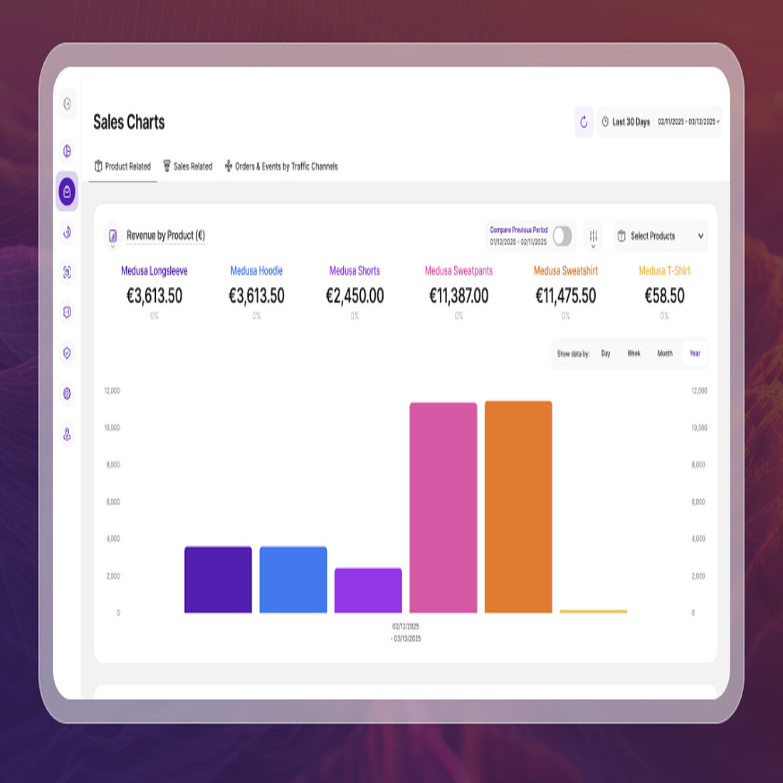 eCommerce Statistics shows how visitors interact with your online store by tracking product views, cart activity, purchases, and revenue across your site Exploring TWIPLA's eCommerce Statistics tool