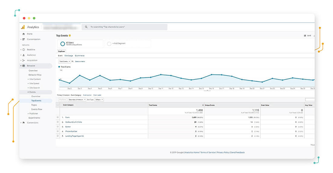 Google Analytics interface