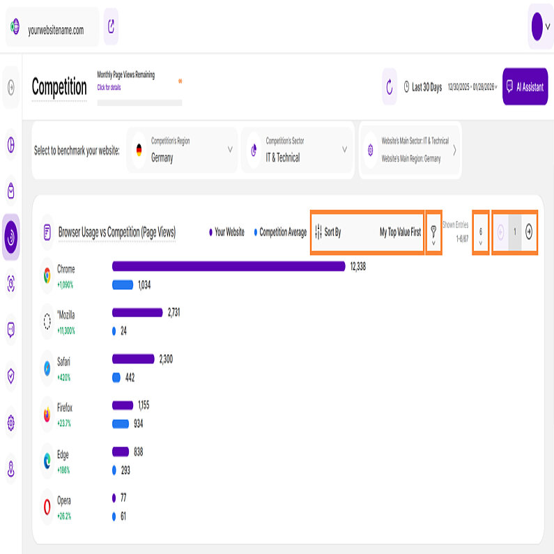 View Comparison By Browser Usage View Comparison By Browser Usage