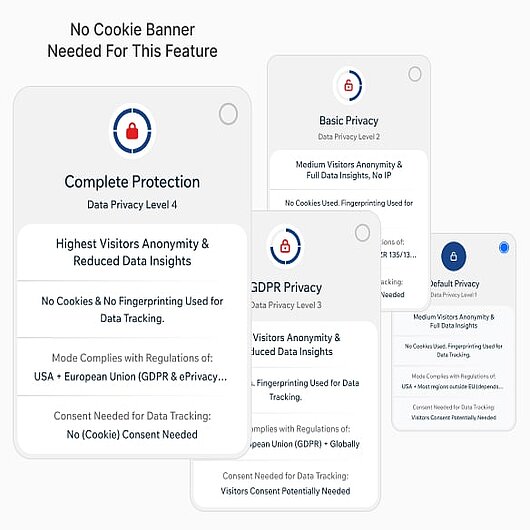 Gomag Insights' dynamic privacy center enables sellers to comply with regional data privacy regulations effortlessly while maintaining valuable insights from their website traffic Graphic Gomag Insights - data privacy center