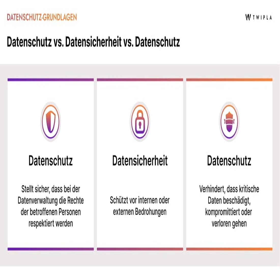 Eine Infografik mit den wichtigsten Definitionen von Privatsphäre, Sicherheit und Datenschutz