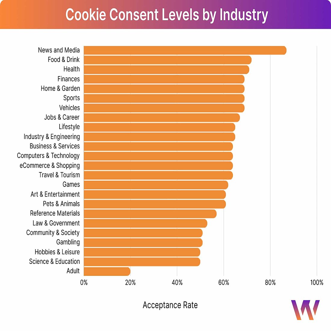 Problems with cookie consent management by industry