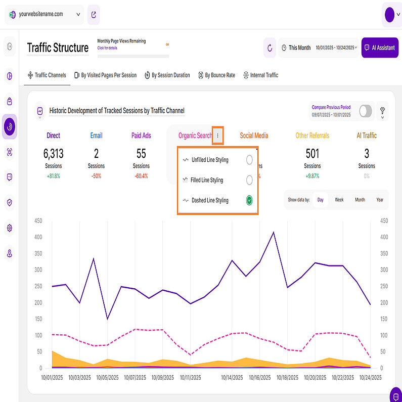 Stilizarea liniilor pentru diagramele liniare Stilizarea liniilor pentru diagramele liniare