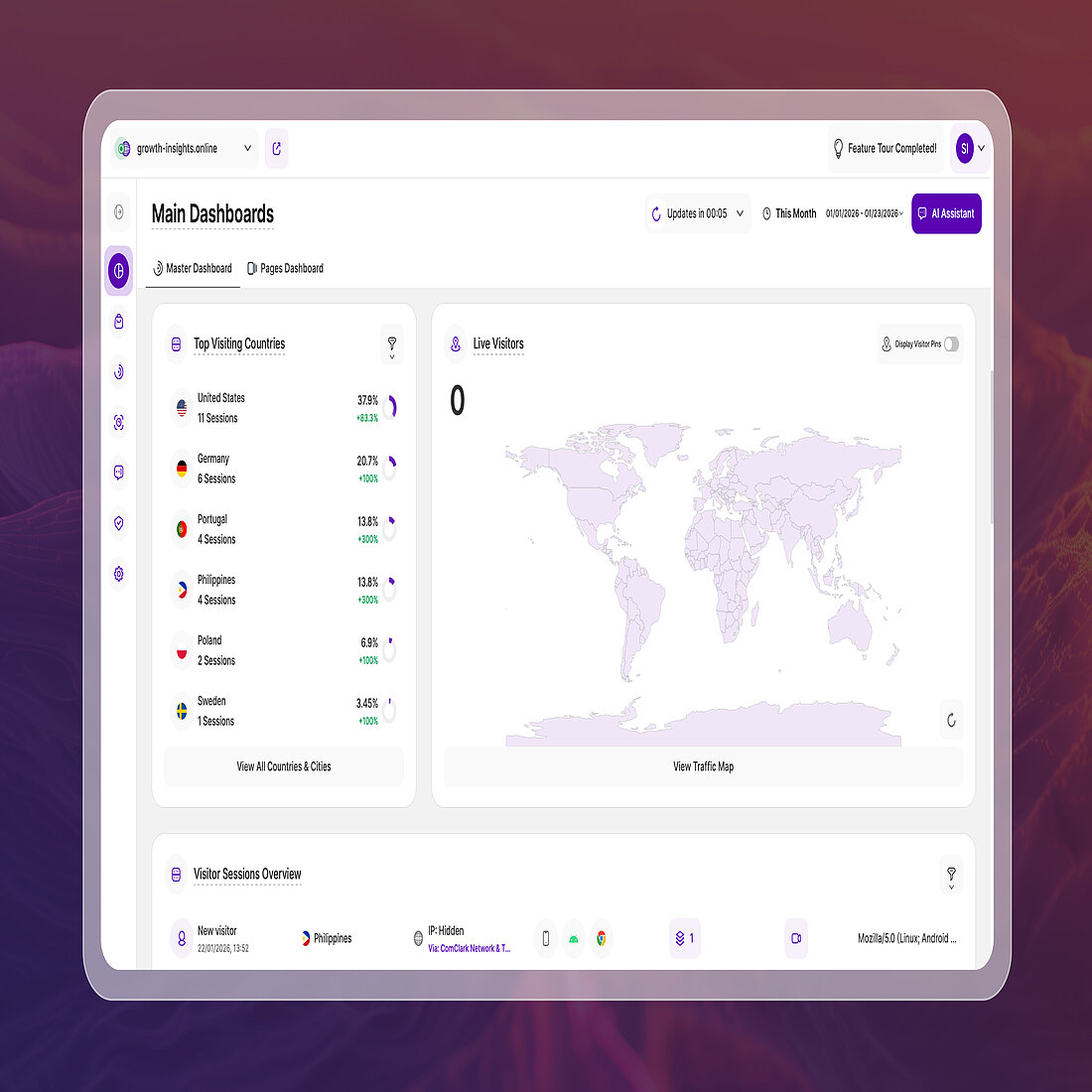 Analytics interface layout optimized for smaller screens Master Dashboard view showing Top Visiting Countries, Live Visitors map, and visitor session overview in a compact layout