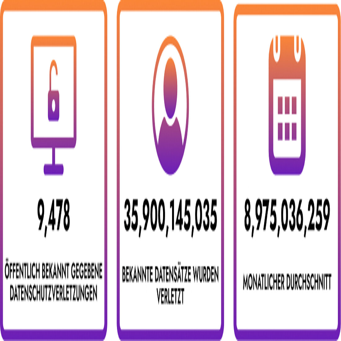 2024 dürfte ein Rekordjahr für Datenschutzverletzungen werden Statistiken zu globalen Datenschutzverletzungen im Jahr 2024