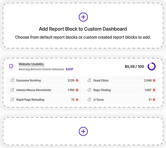 Customisable website analytics reports