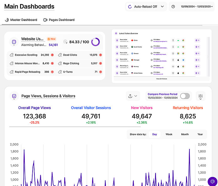 Dashboards - Master Dashboard - TWIPLA Website Intelligence
