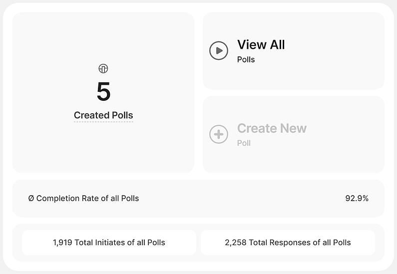 Übersicht der Abstimmungen im Haupt-Dashboard