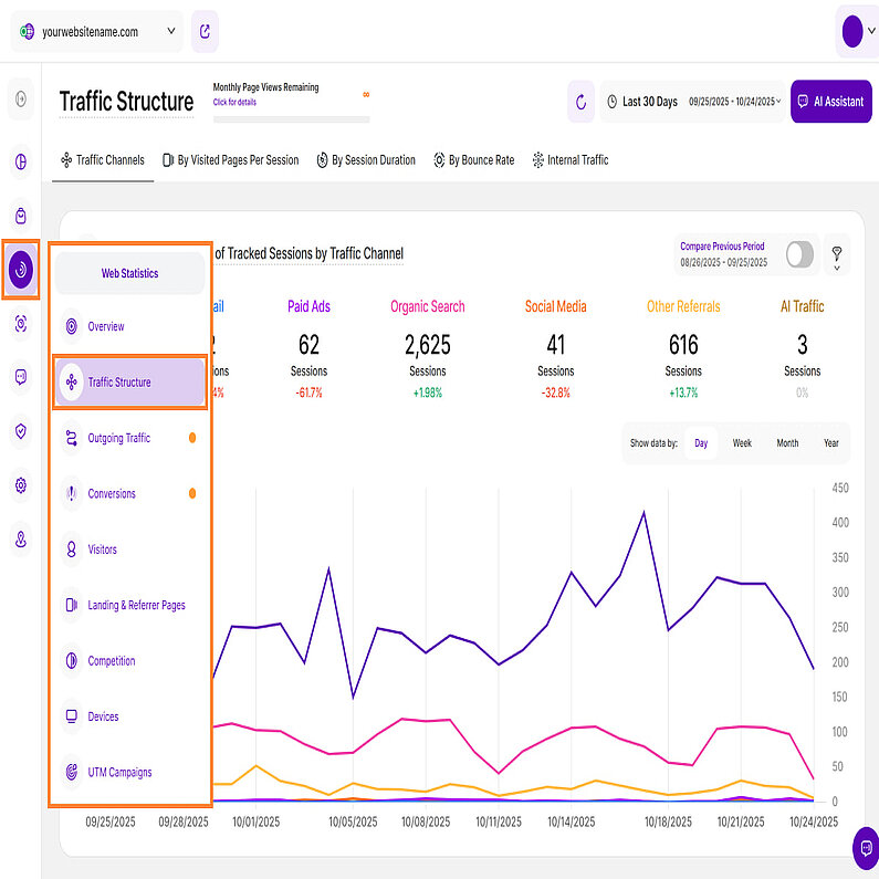 Prezentare generală a structurii traficului Prezentare generală a structurii traficului