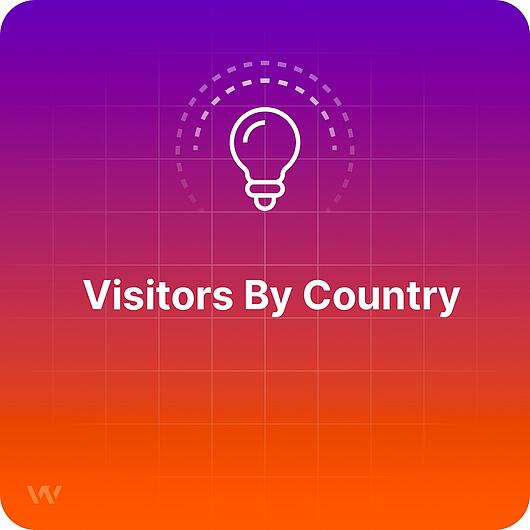 What is Visitors By Country?