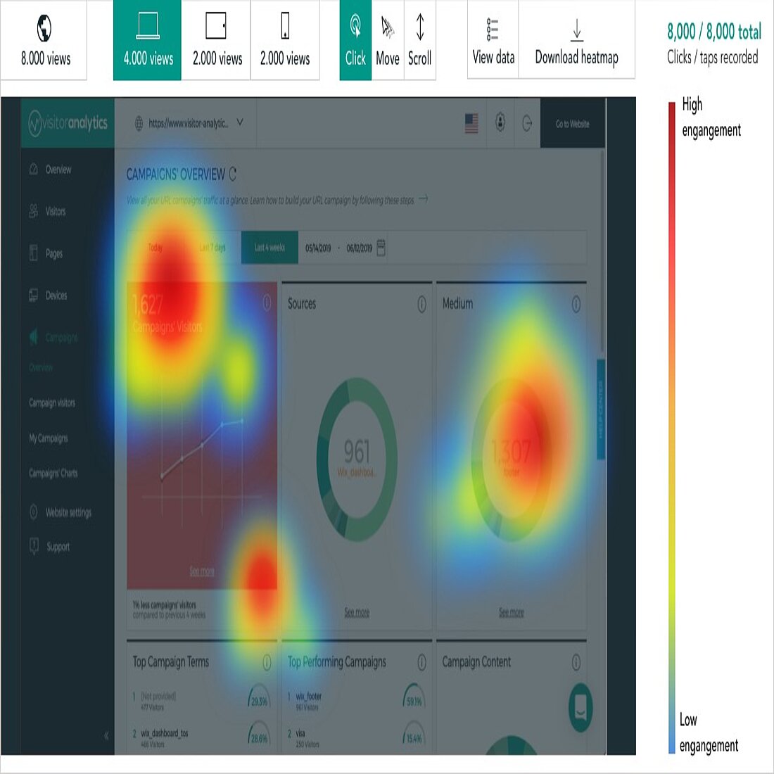 Heatmaps helfen Ihnen bei der Erstellung einer effektiven Landing Page