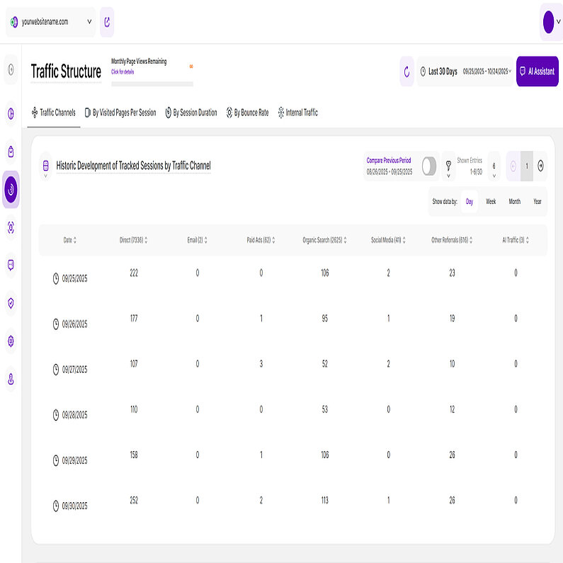 Vizualizare tabel Vizualizare tabel