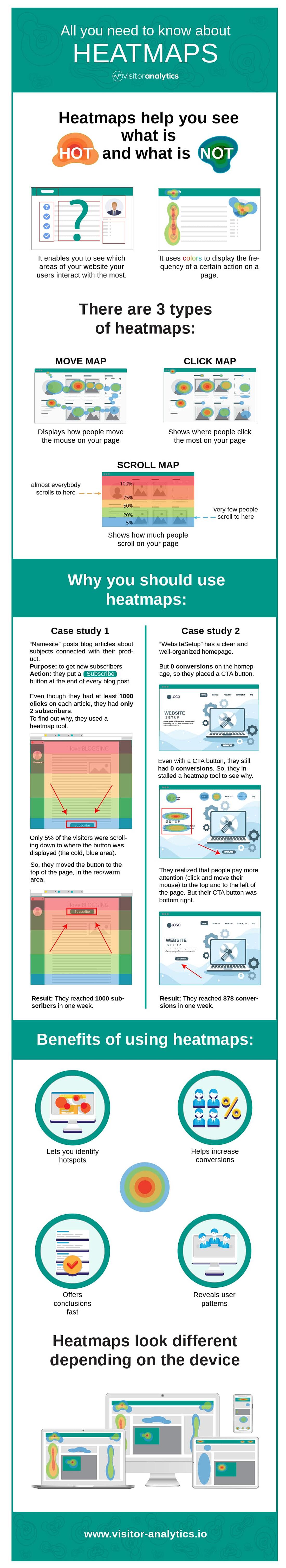 Twipla Blogartikel Infografik Alles, was Sie über Heatmaps wissen müssen