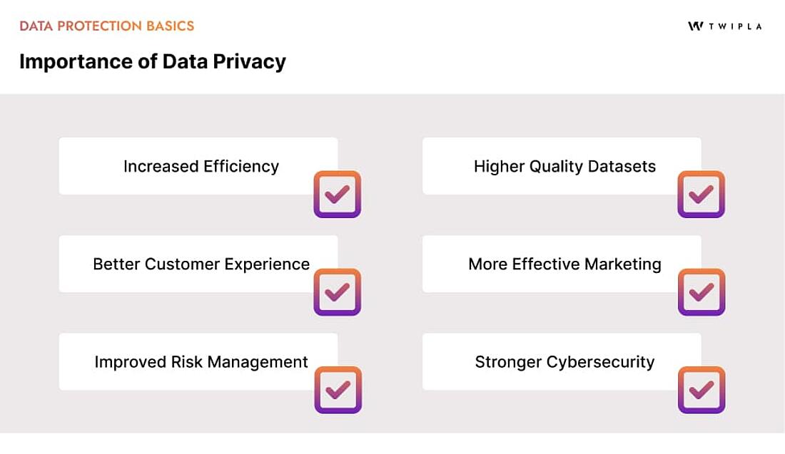 An infographic listing the benefits of data privacy measures