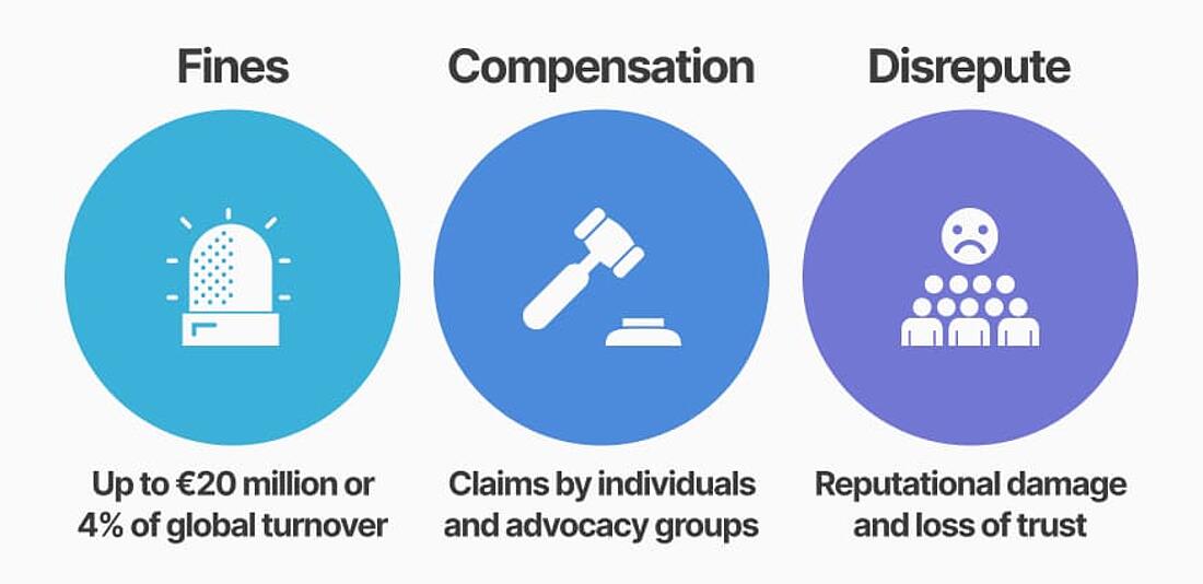 Infographic - Consequences of ignoring GDPR