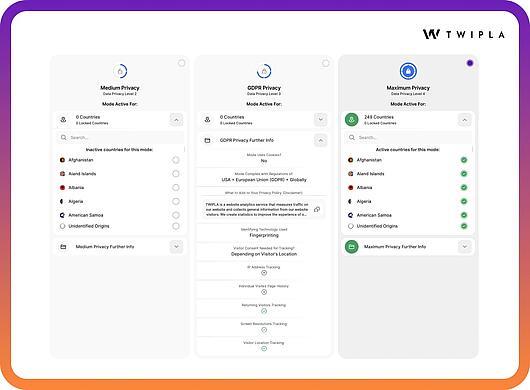 Piwik PRO TWIPLA comparison privacy