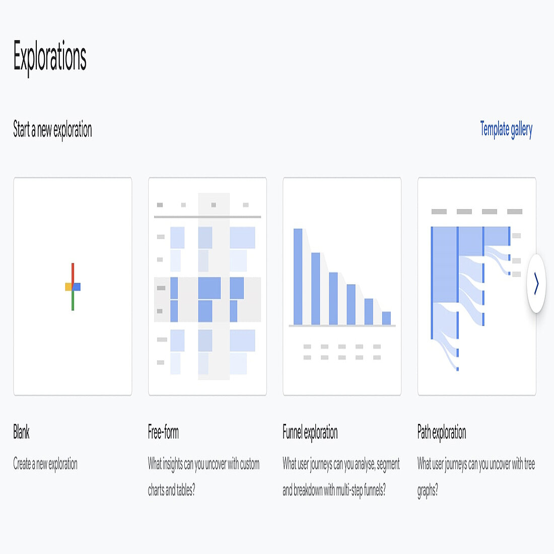 Google Analytics 4 Explorations Dashboard with Custom Report Templates Screenshot of the GA4 Explorations interface showing template options for Blank, Free-form, Funnel Exploration, and Path Exploration to create custom reports.