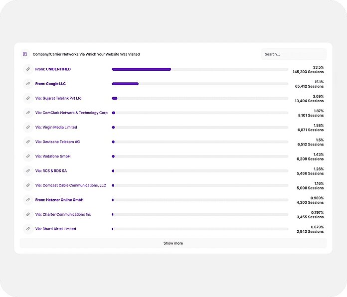 Company reveal - identify business opportunities - TWIPLA Website Intelligence
