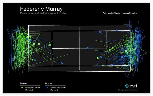 Sports analysis heatmap example