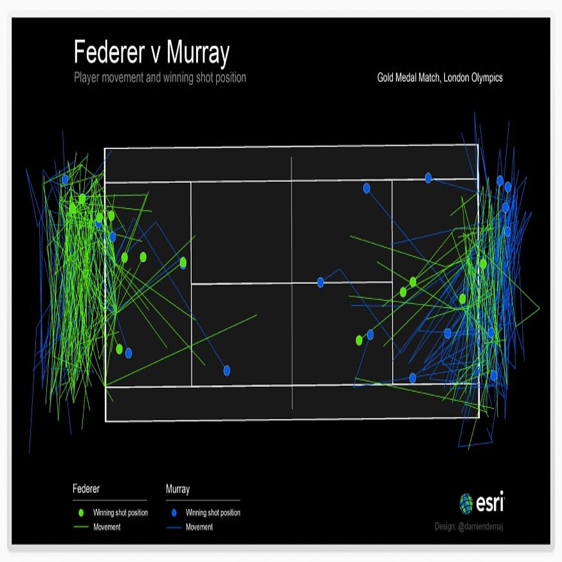 Heatmaps are invaluable in sports analysis as they visually map player movements and key action areas, helping optimize strategies, evaluate performance, and enhance training. Sports analysis heatmap example