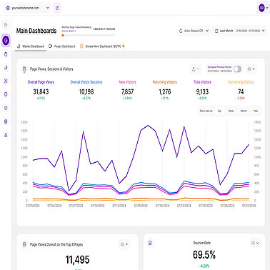 Analytics Dashboard Benutzerhandbuch - Master Dashboard - Anwendungsfälle