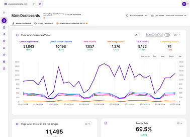 Analytics Dashboard Benutzerhandbuch - Master Dashboard - Anwendungsfälle