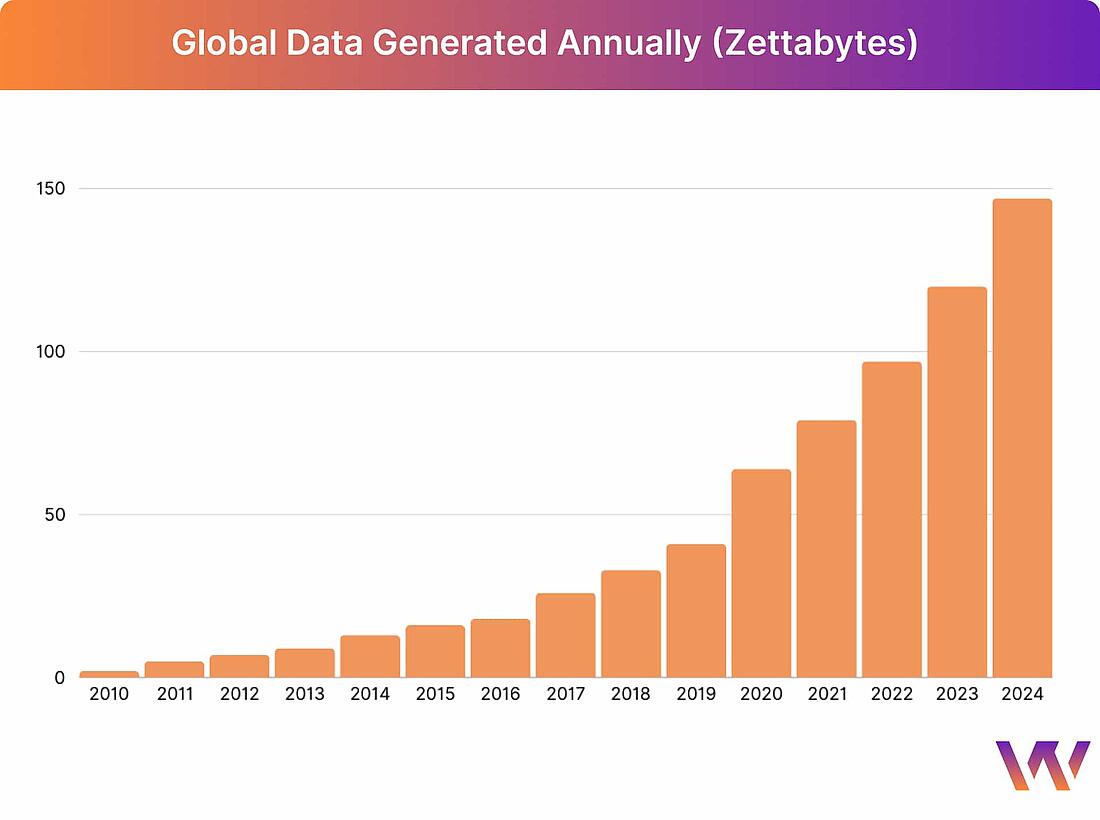 Data minimization and big data