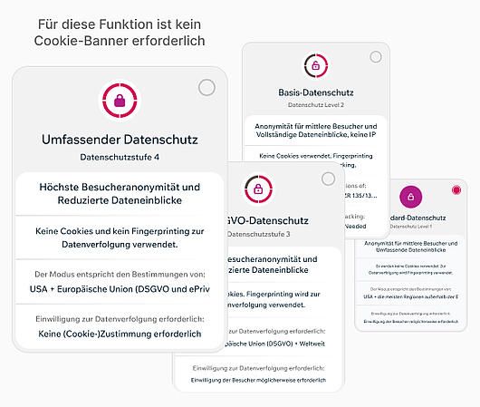 Das dynamische Datenschutzzentrum von TWIPLA