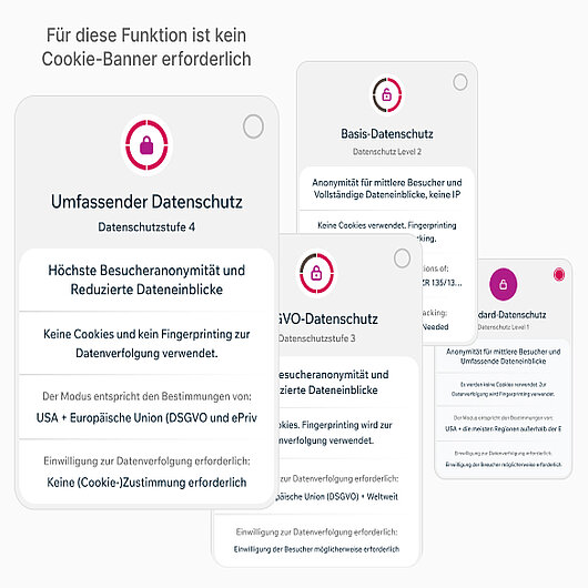 Die Datenerfassung kann länderspezifisch kalibriert werden, um die Datenerfassung innerhalb der lokalen Beschränkungen zu optimieren. Das dynamische Datenschutzzentrum von TWIPLA