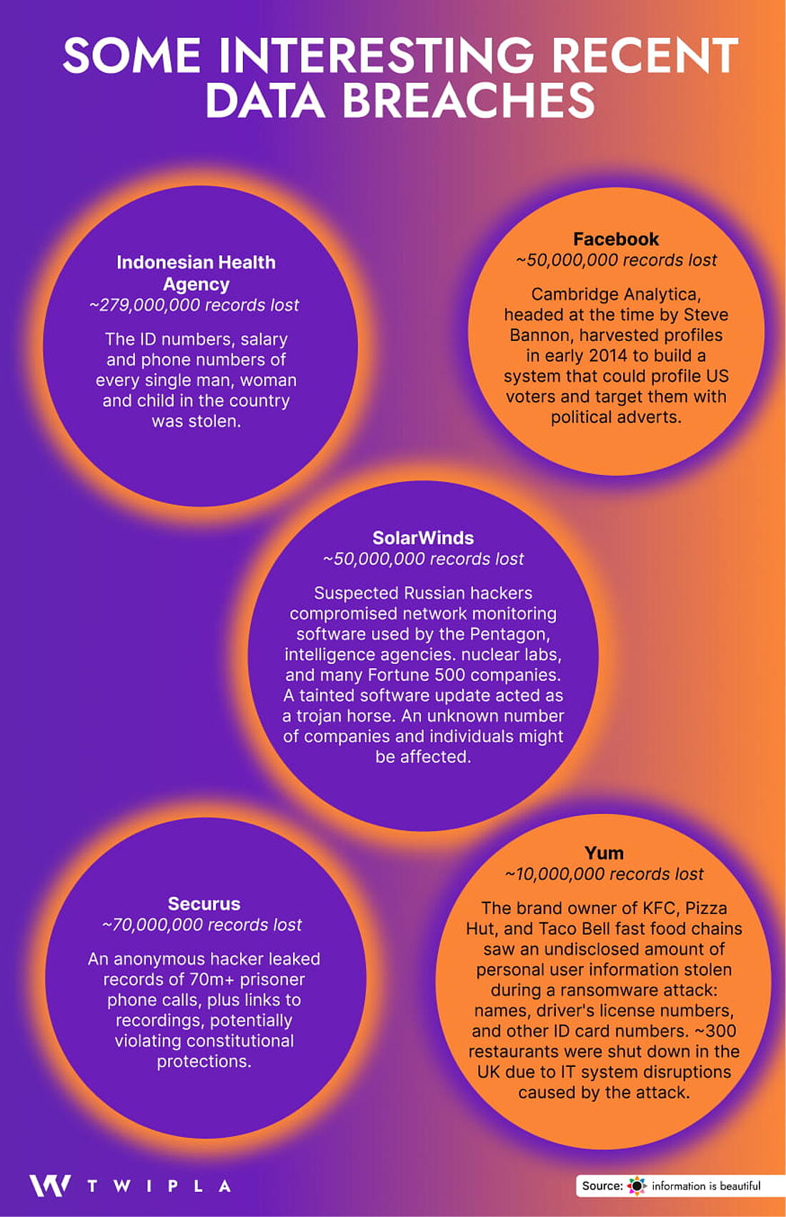 An infographic showing recent data breach examples