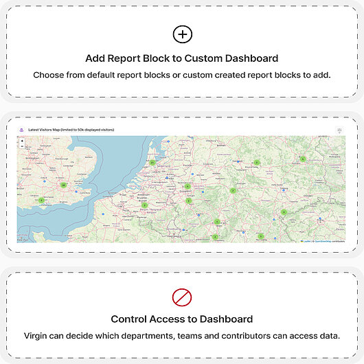 VAA can now safely share sensitive personal data between stakeholders, ensuring seamless access to critical insights while maintaining strict security controls Virgin Atlantic's customizable website analytics reports