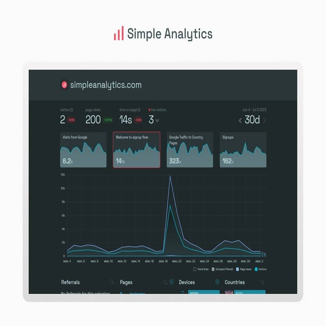 Einfache kochfreie Analytics-Tracking-Plattform-Schnittstelle