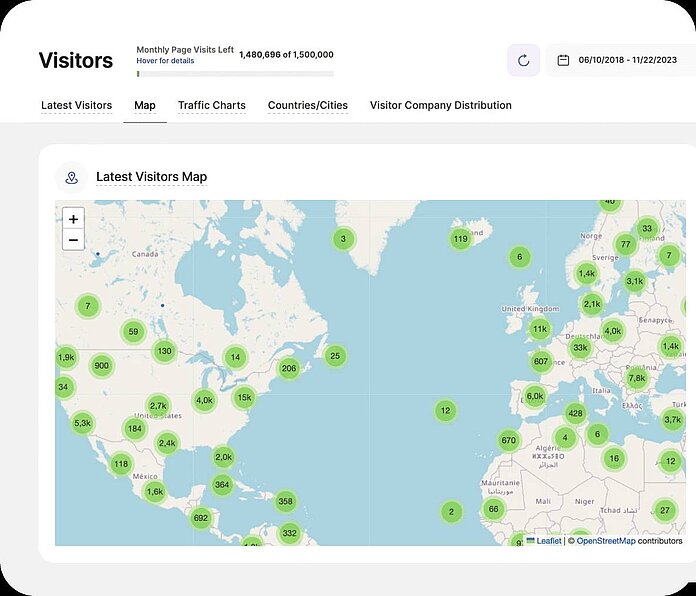 Visitors - top user statistics - TWIPLA Website Intelligence