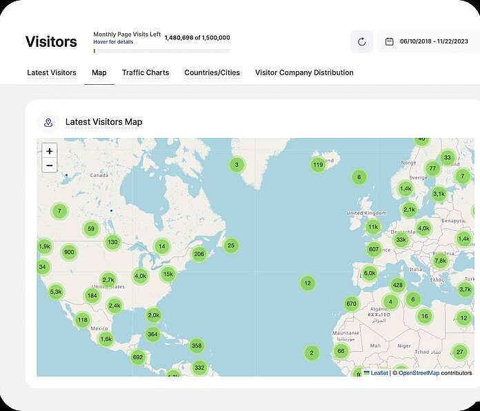 TWIPLA - website statistics - visitor breakdown