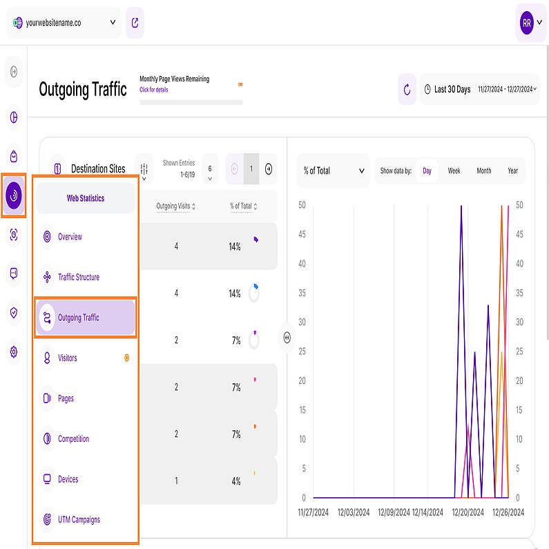 Analyzing Your Website's Outgoing Traffic