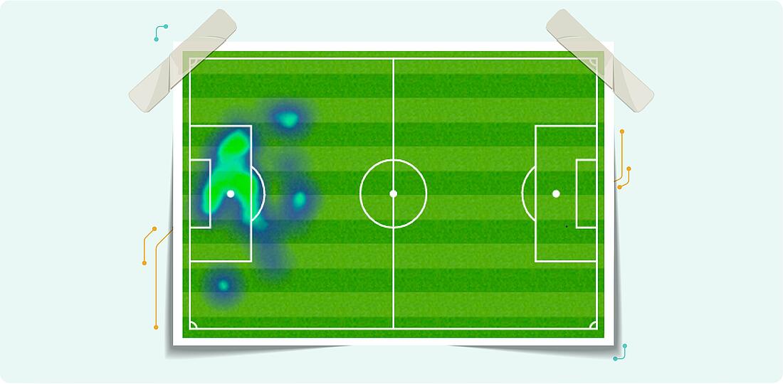 Was sind Heatmaps? Der einzige Leitfaden, den Sie brauchen