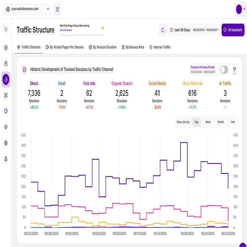 Graficul cu linii în trepte Graficul cu linii în trepte