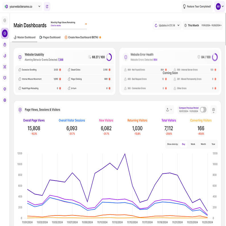 An Overview of the Main Dashboards