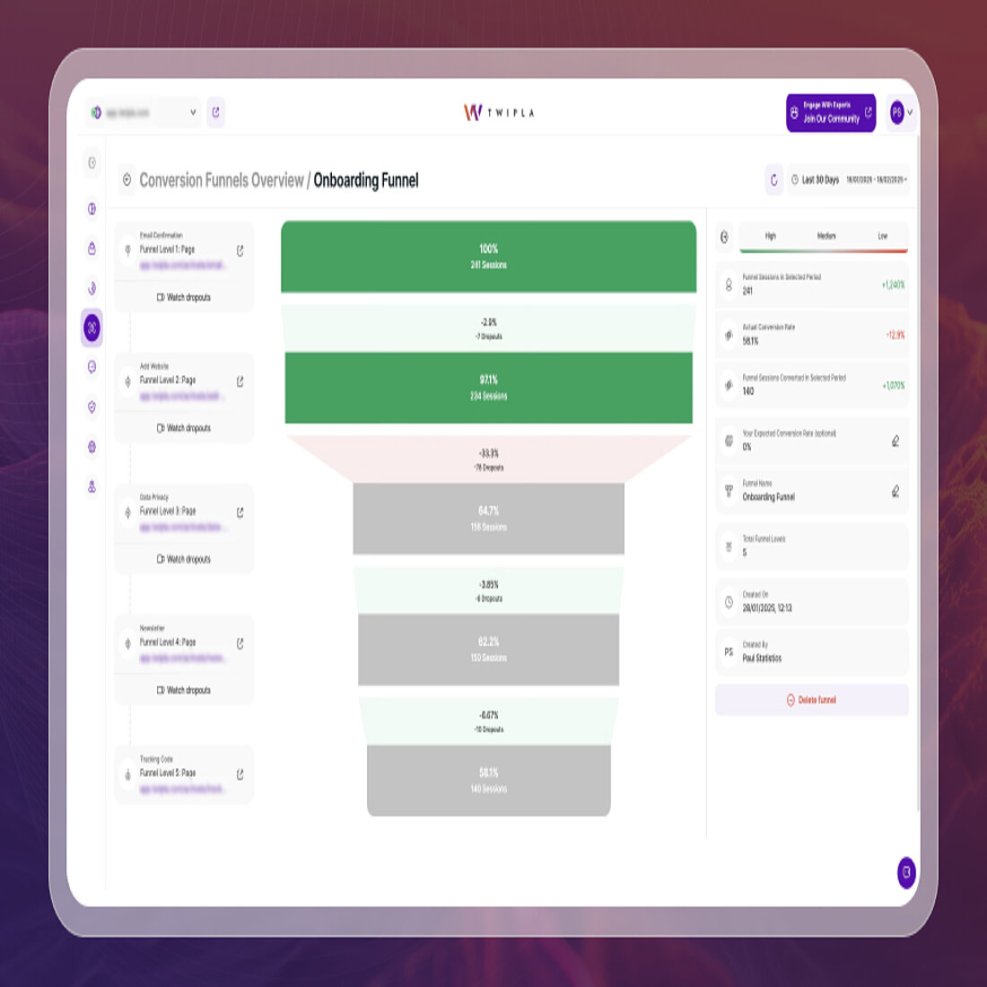 Conversion funnels show how visitors move through key steps on your site, helping you spot where people drop off before completing a goal. Exploring TWIPLA's Conversion Funnel tool