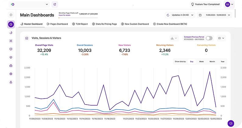 Analytics Dashboard Benutzerhandbuch - Was sind Dashboards?