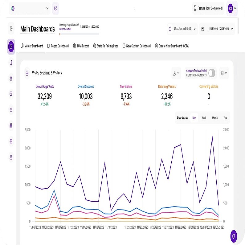 Analytics Dashboard Benutzerhandbuch - Was sind Dashboards?