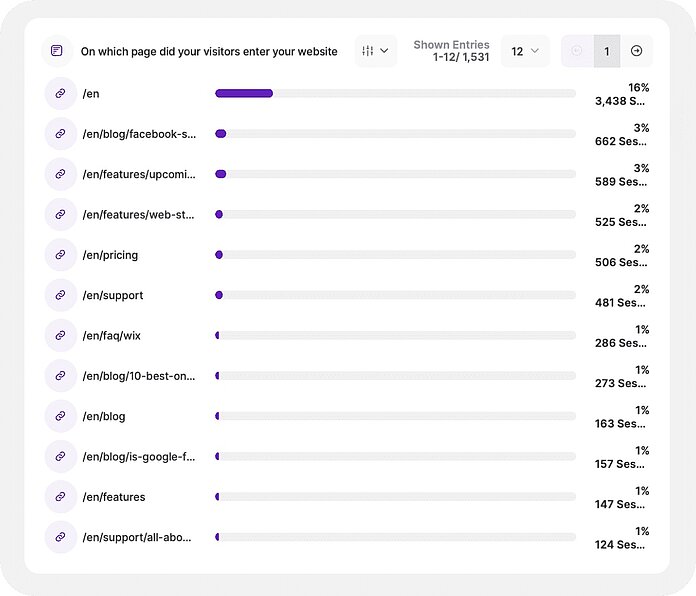 Pages - see your top landing pages - TWIPLA Website Intelligence