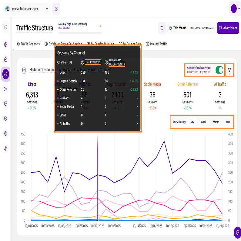Câteva sfaturi generale pentru structura traficului Câteva sfaturi generale pentru structura traficului