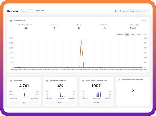 Alternative zu Piwik PRO eCommerce-Analysen