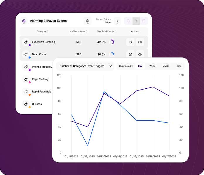 Alarming website behavior insights